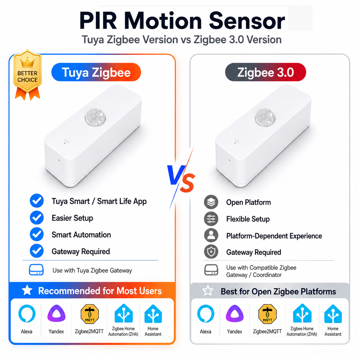 Smart Home Setup - เซ็นเซอร์ตรวจจับการเคลื่อนไหว Zigbee PIR สำหรับบ้านอัจฉริยะ ต้องใช้เกตเวย์ Zigbee