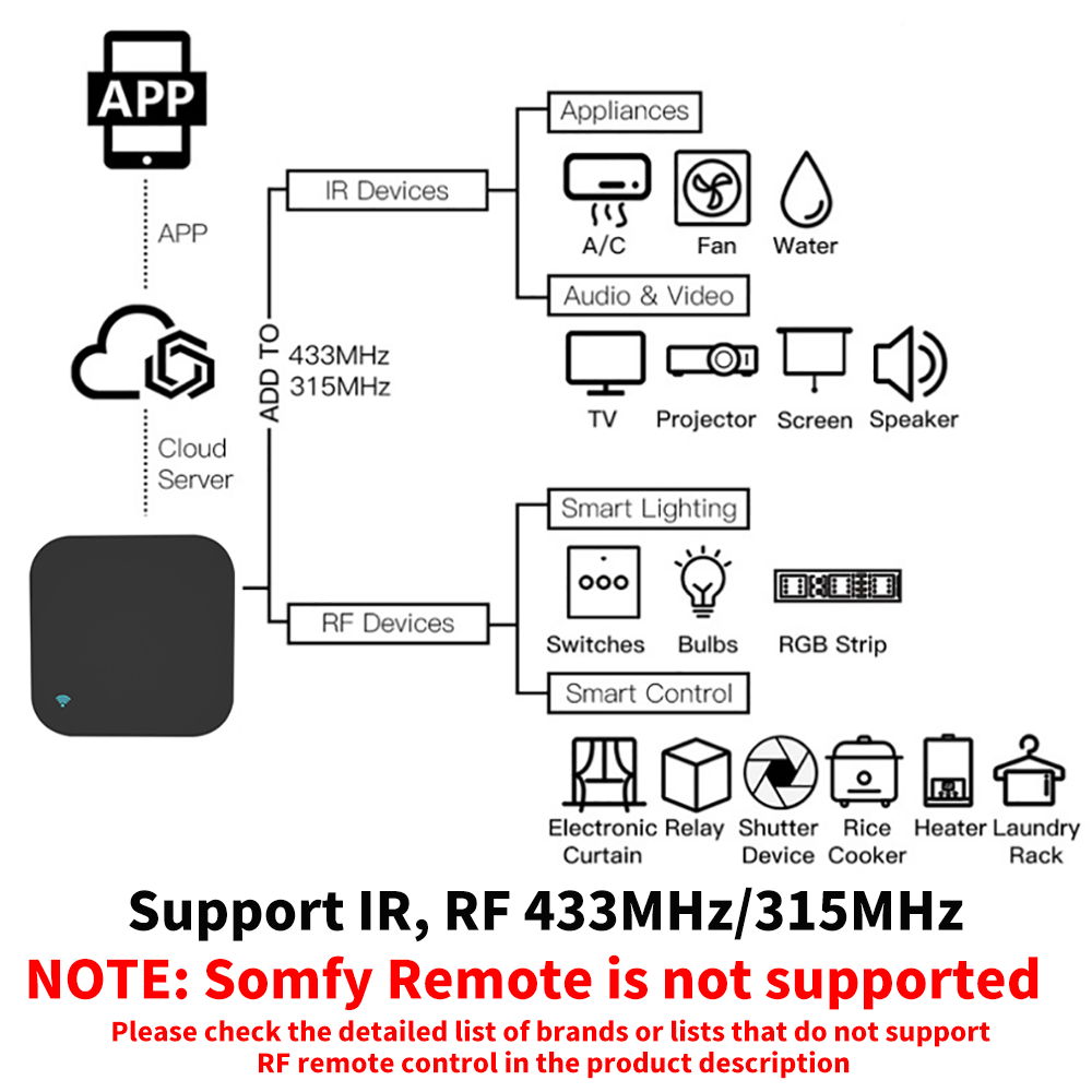 Tuya สมาร์ท RF IR รีโมทคอนโทรล - Smart Home Lg บทวิจารณ์และราคา