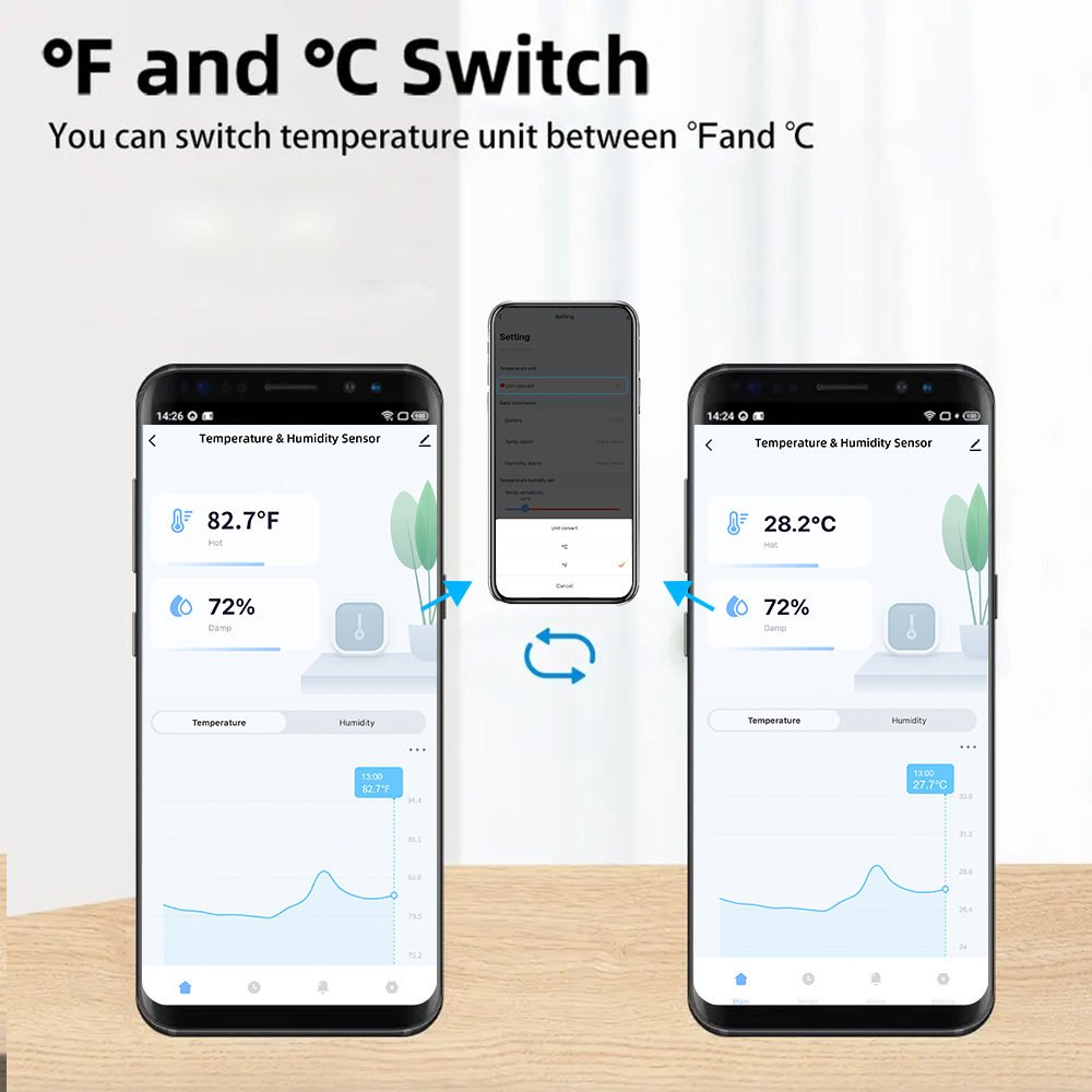 IP65 ทูยา ซิกบี/ไวไฟเซ็นเซอร์ว - Smart Home Setup บทวิจารณ์และราคา