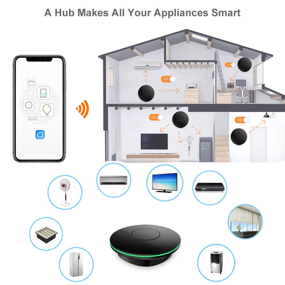 กล่องรับสัญญาณทีวี Wifi  ควบคุ - Smart Home Box บทวิจารณ์และราคา