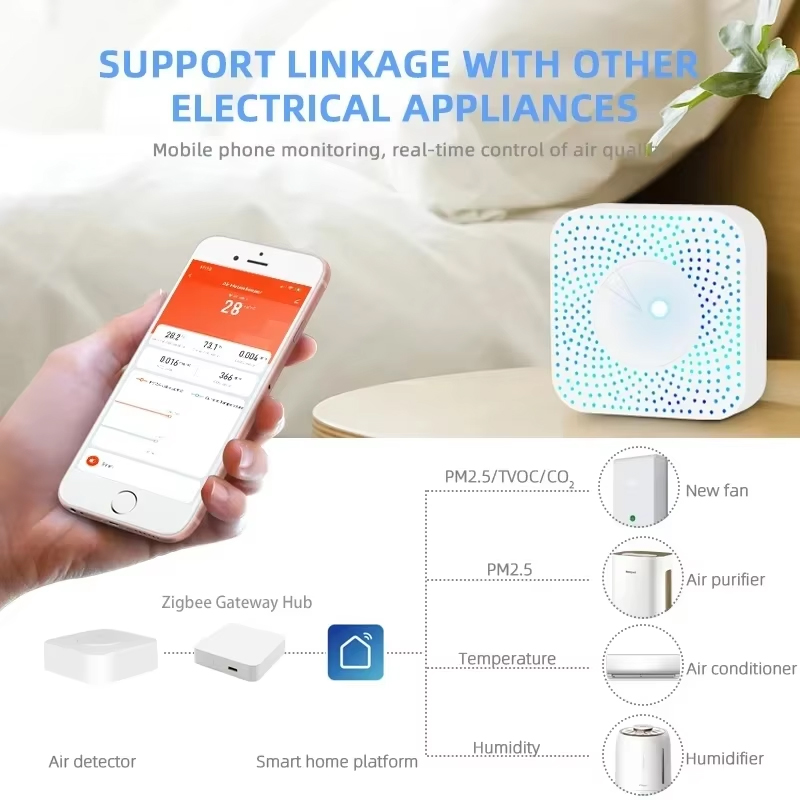 ทูยา ซิกบี/ไวไฟเครื่องตรวจจับค - Smart Home Box บทวิจารณ์และราคา